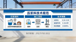 伊春本地工厂讲解:说一遍公路压浆料和铁路压浆料的区别