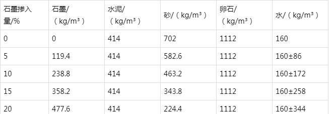 伊春防静电水泥砂浆怎么做(附配比及施工方法)